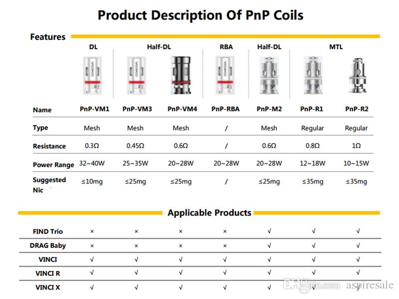 VOOPOO - Coil PnP C1 - 1.2ohm - 5pz - immagine 2